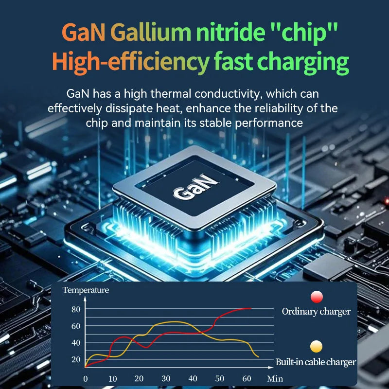 GaN 20W Fast charging PD3.0 Charger Type C lighting For iPhone 12 13 Samsung Huawei Xiaomi Mobile Phone EU/US Plug Wall Charger